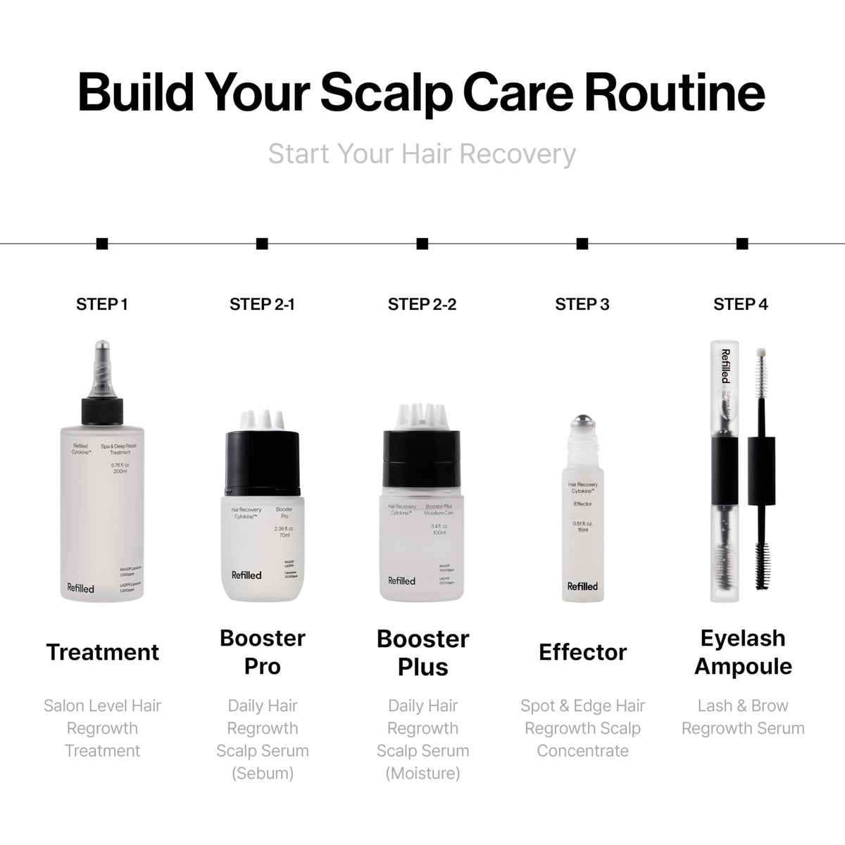 Refilled label detail and directions to highlight easy application