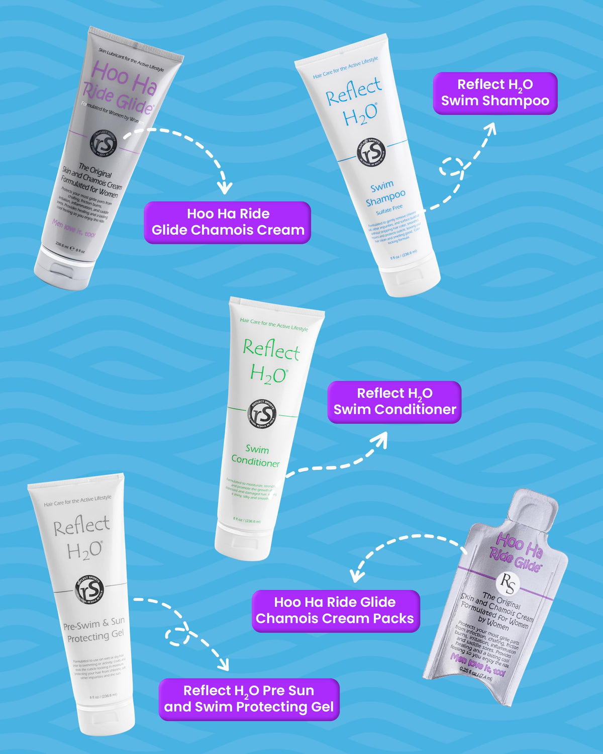 Reflect Sports bottle paired with conditioner in lifestyle scene showing full routine benefit