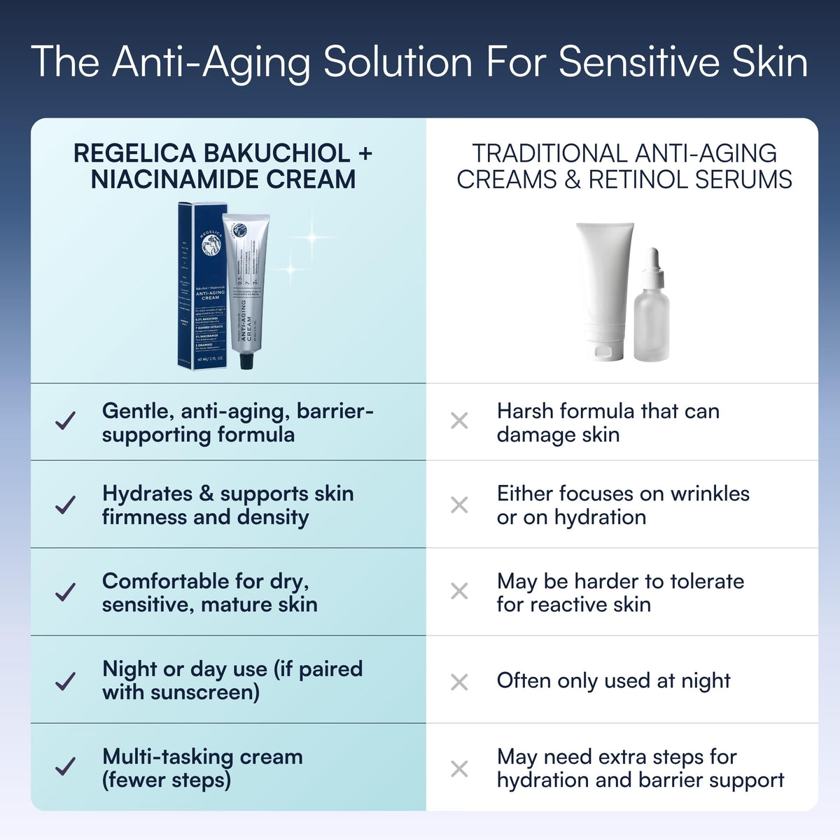 REGELICA applied to face showing calming, barrier-supporting benefit