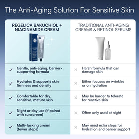 REGELICA applied to face showing calming, barrier-supporting benefit