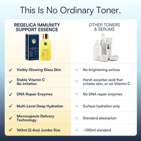 REGELICA on bathroom shelf in lifestyle scene showing routine convenience