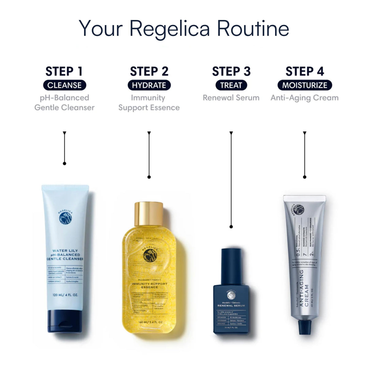 REGELICA package in lifestyle scene showing daily routine convenience