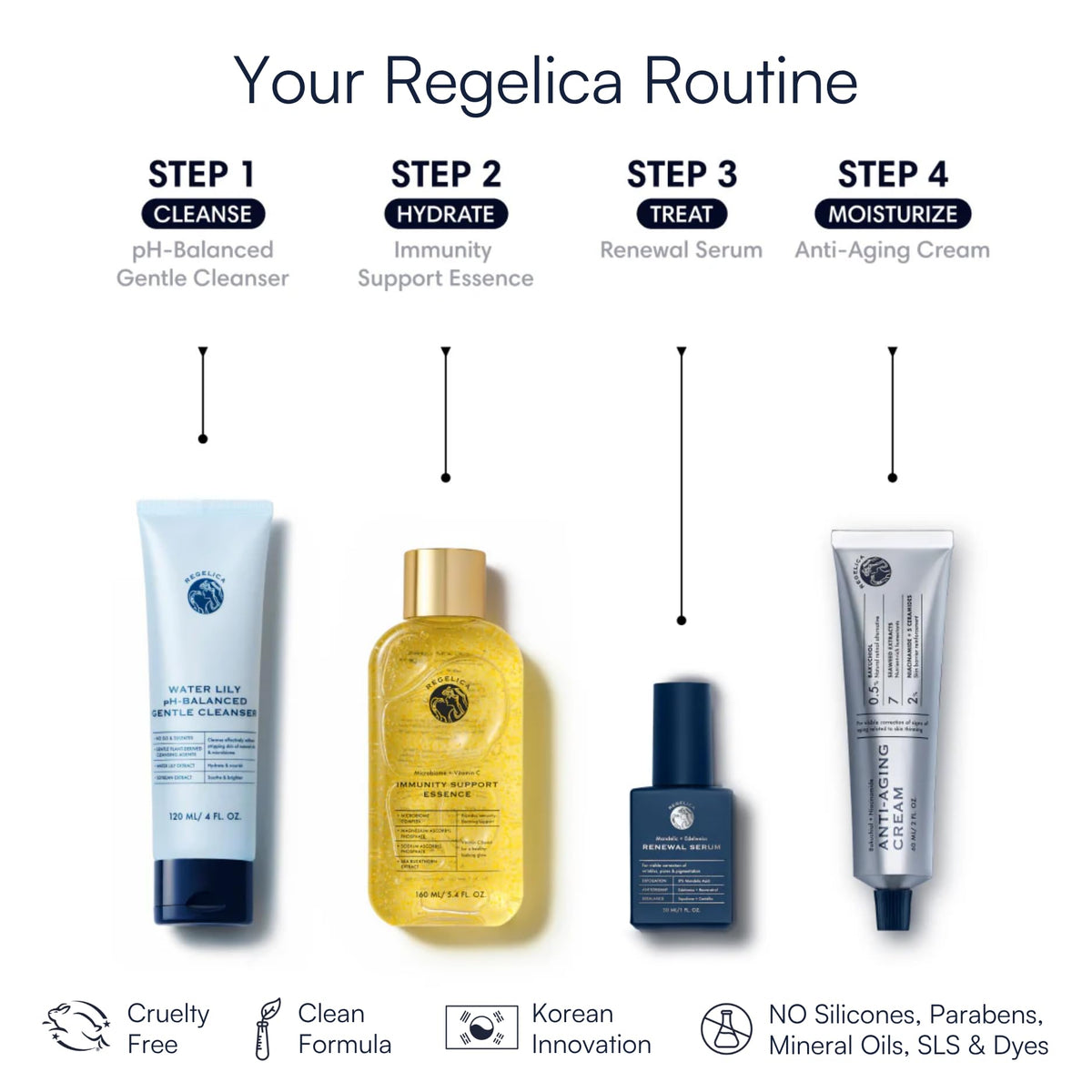 REGELICA squalane hydration close-up showing moisturizing barrier support benefit