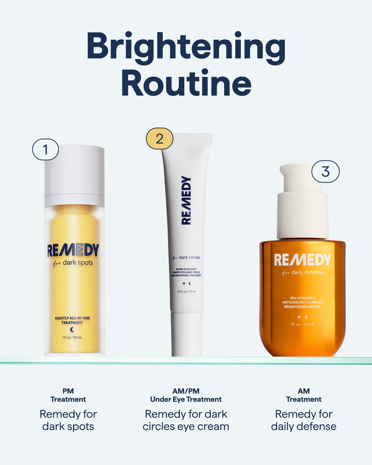 Remedy Science on bathroom shelf in lifestyle scene suggesting integration into routines