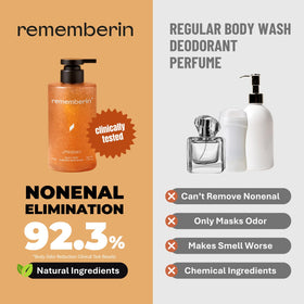 Rememberin bottle label detail highlighting deodorizing complex