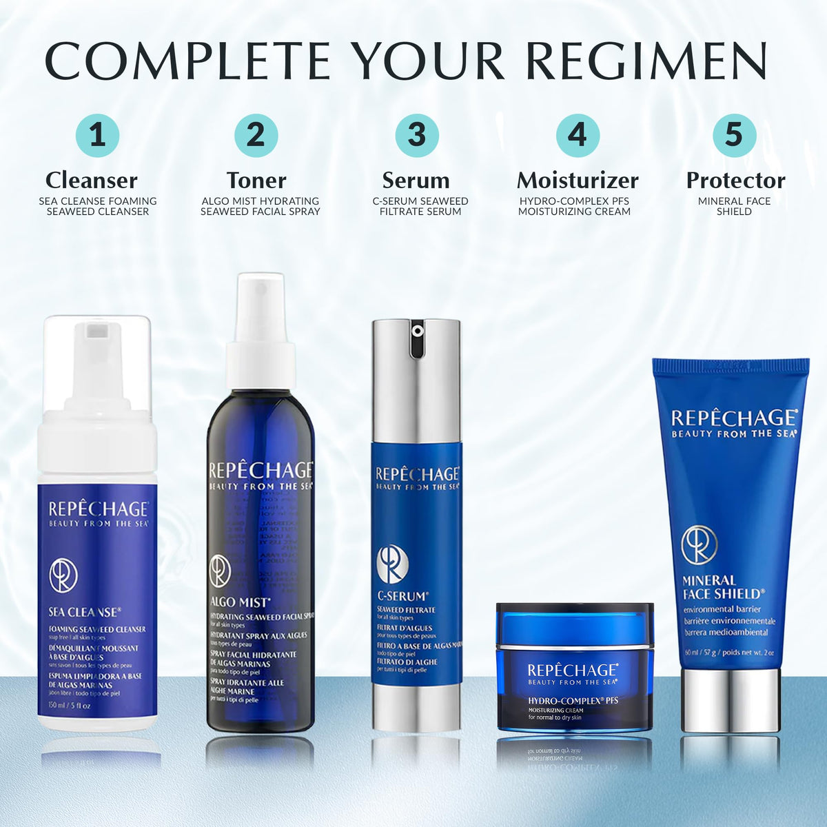Repechage jar in bathroom morning routine conveying daily moisturizing use