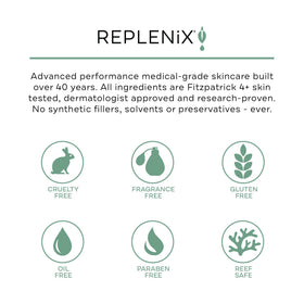 Replenix ingredient label close-up showing medical-grade glycolic benefit