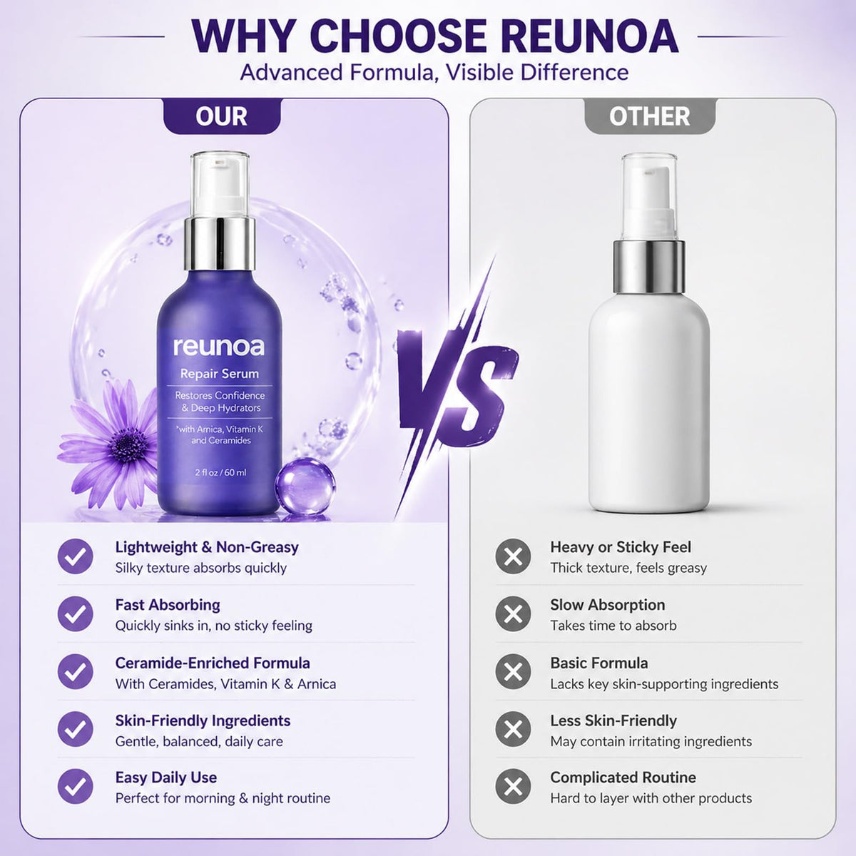 Reunoa silky serum texture on skin demonstrating fast absorption and lightweight feel