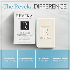 Reveka four-pack size comparison showing value and supply for regular use