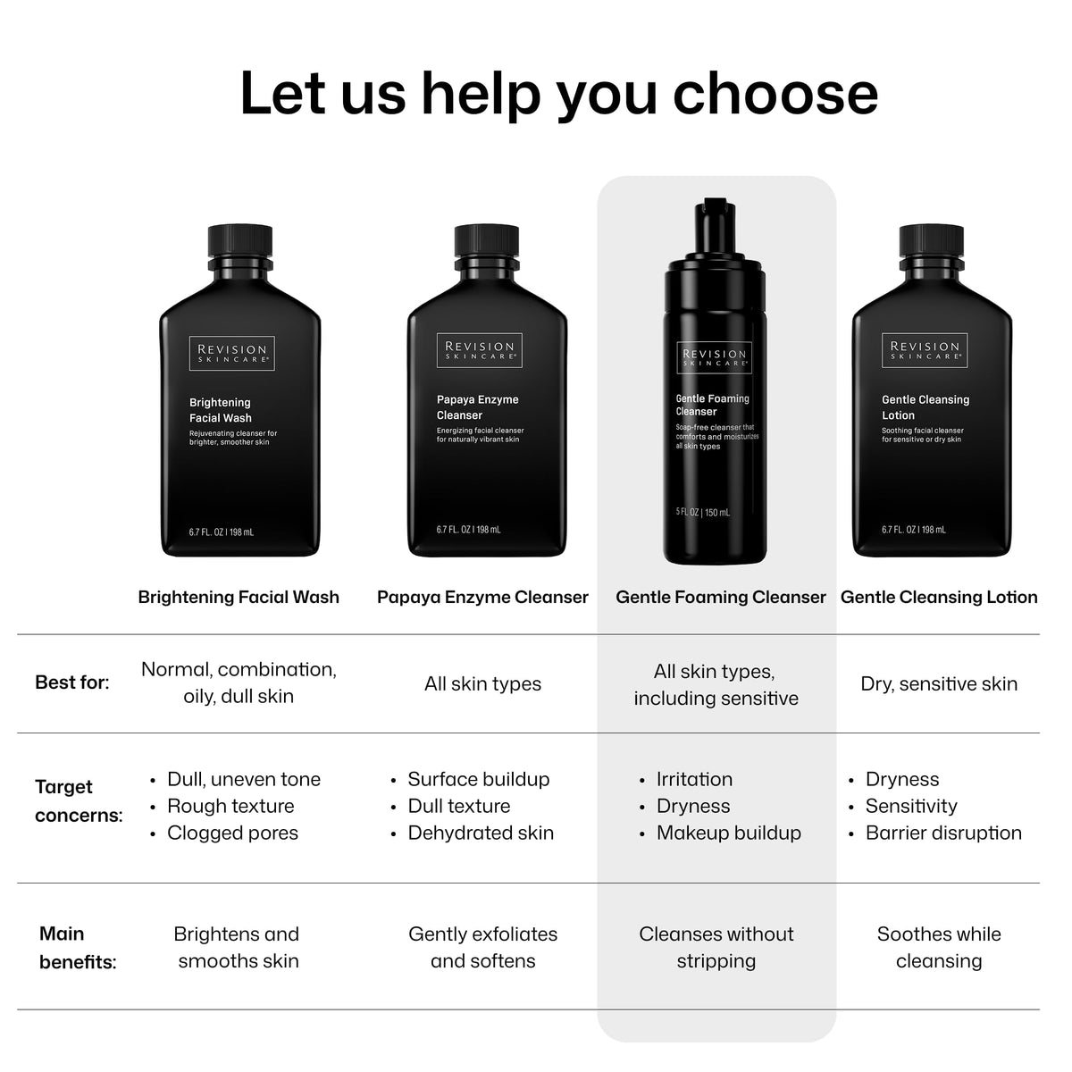 Revision Skincare bottle staged with hydrated skin to show moisturizing results