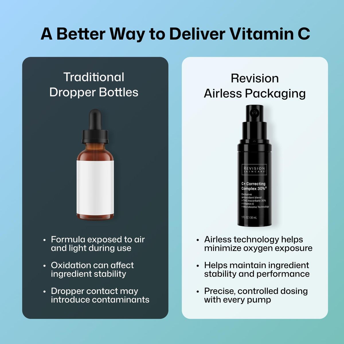 Revision Skincare being applied to cheek demonstrating easy daily use and glow