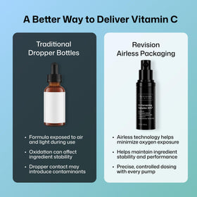 Key ingredients visual with Revision C+ highlighting THD Ascorbate stability benefit