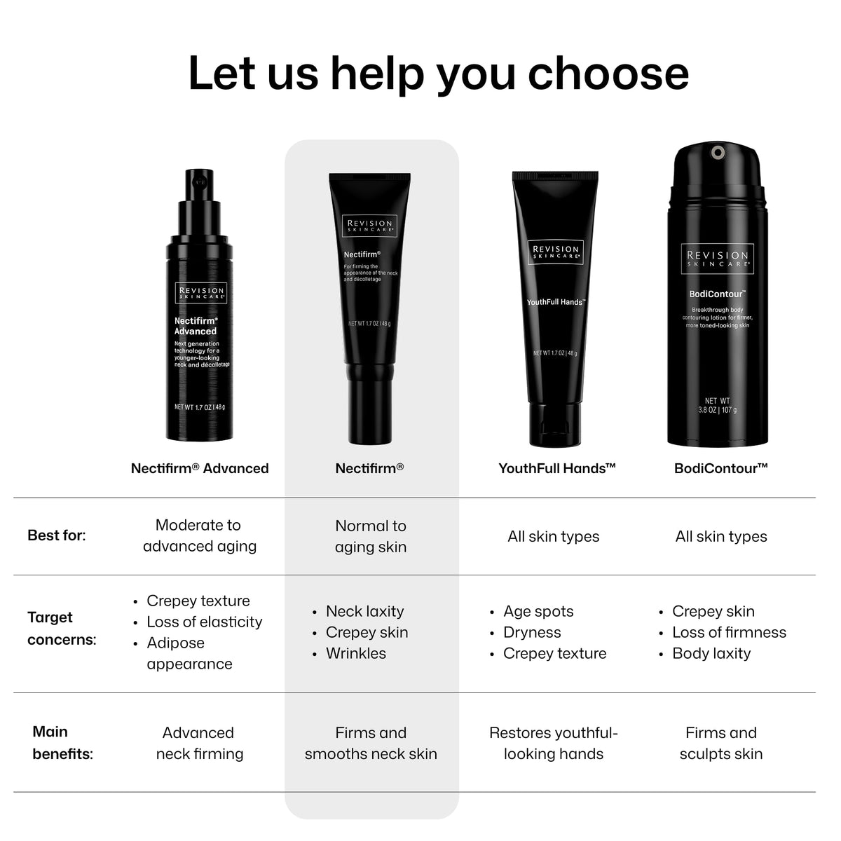 Revision Skincare illustrated before and after showing contour improvement