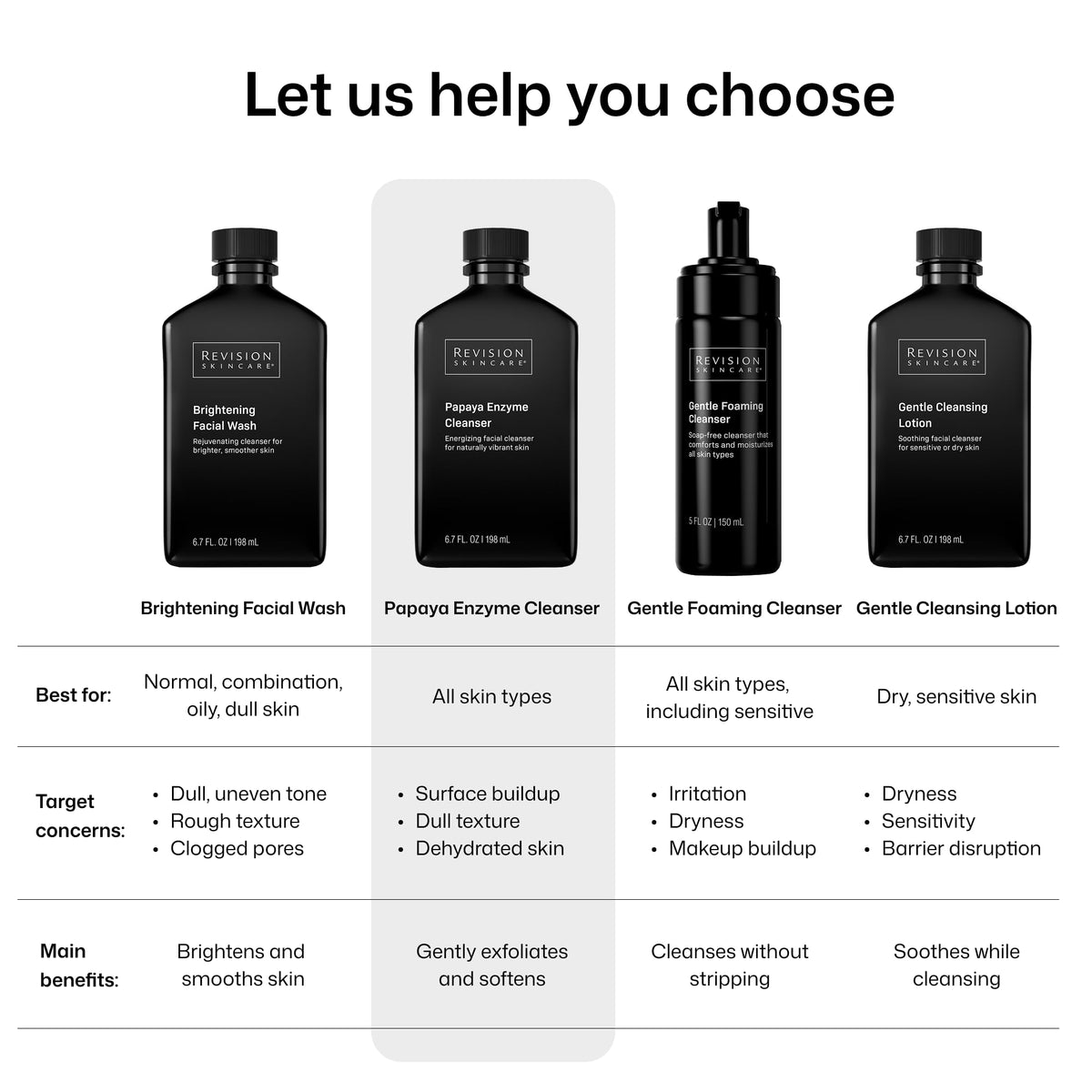 Revision Skincare bottle held in hand to show actual 3.4 fl oz size