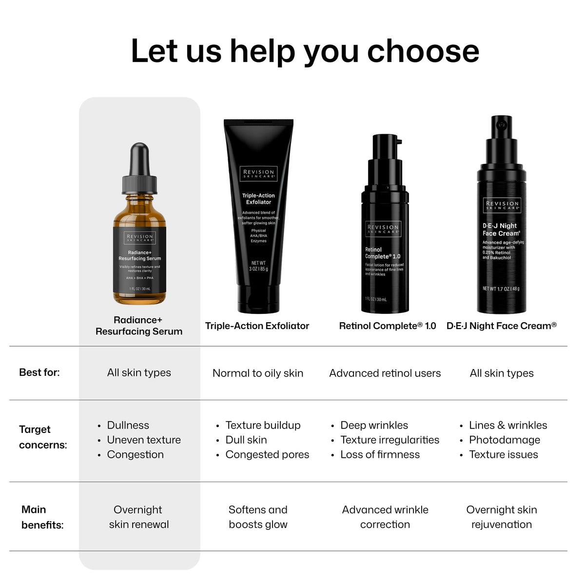 Revision Skincare styled flatlay with bottle and skincare tools showing regimen pairing