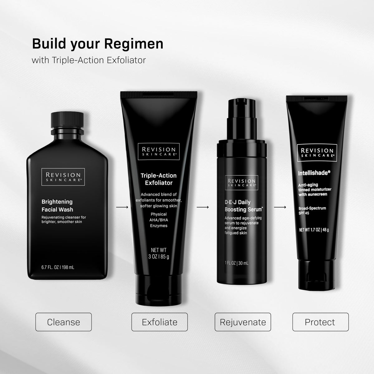 Revision Skincare label close-up highlighting AHA BHA enzymes and supportive complex
