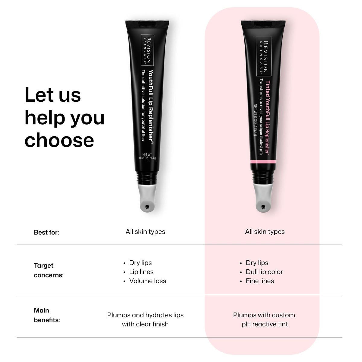 Revision Skincare used under lipstick showing added comfort and improved wear