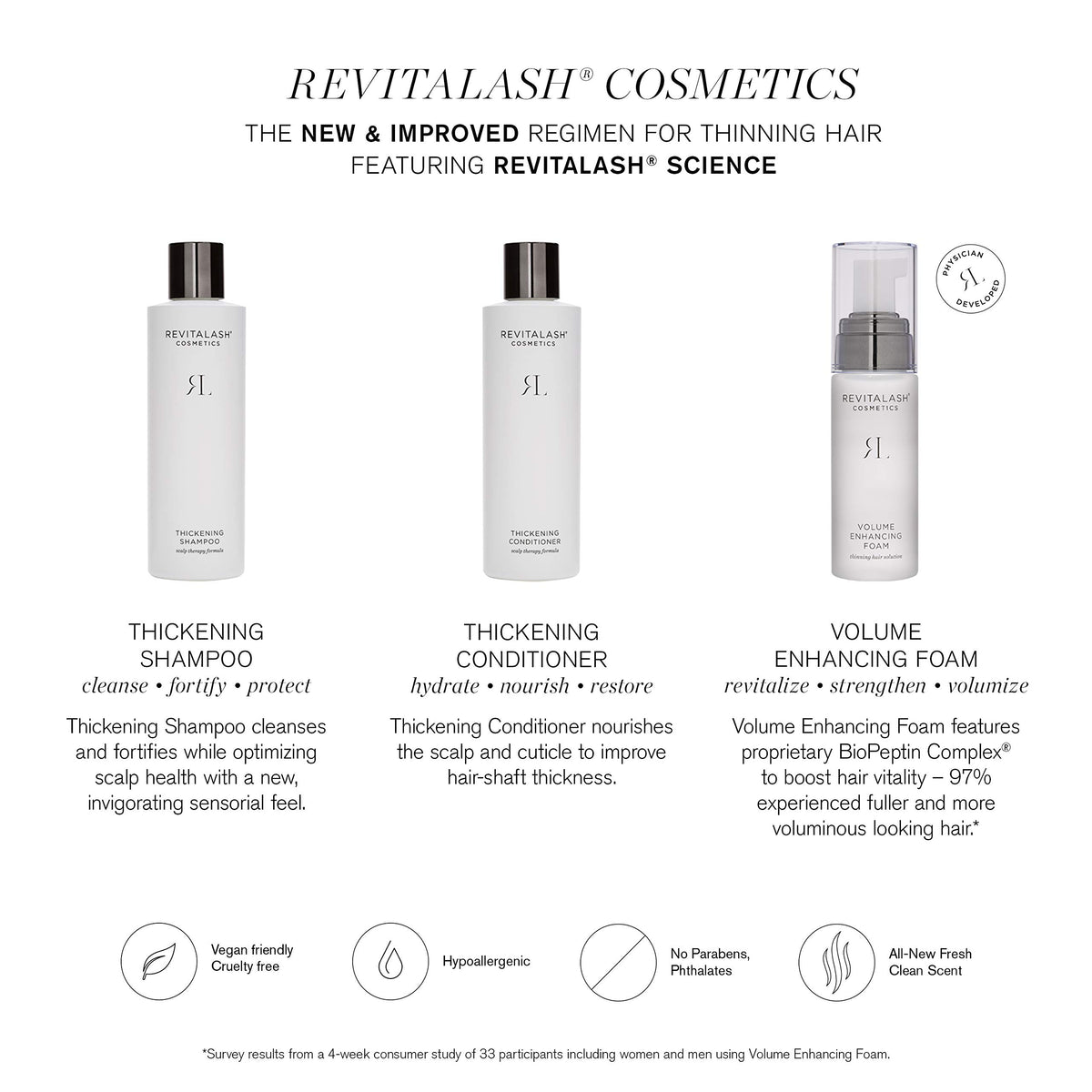 RevitaLash shampoo lather texture highlighting gentle cleansing