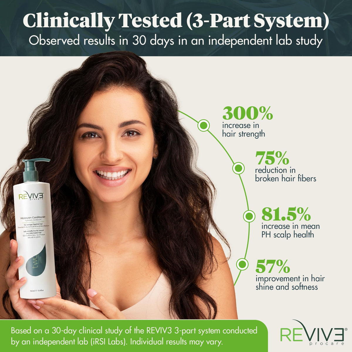REVIV3 PROCARE before and after hair showing reduced frizz and shine