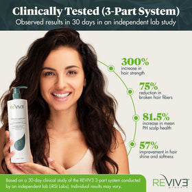 REVIV3 PROCARE before and after hair showing reduced frizz and shine