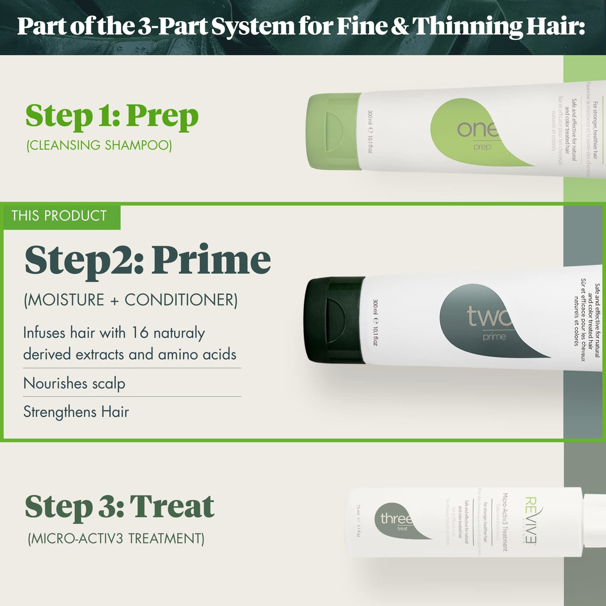 REVIV3 PROCARE botanical ingredients lineup highlighting repair