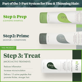REVIV3 PROCARE serum texture on pipette highlighting lightweight absorption
