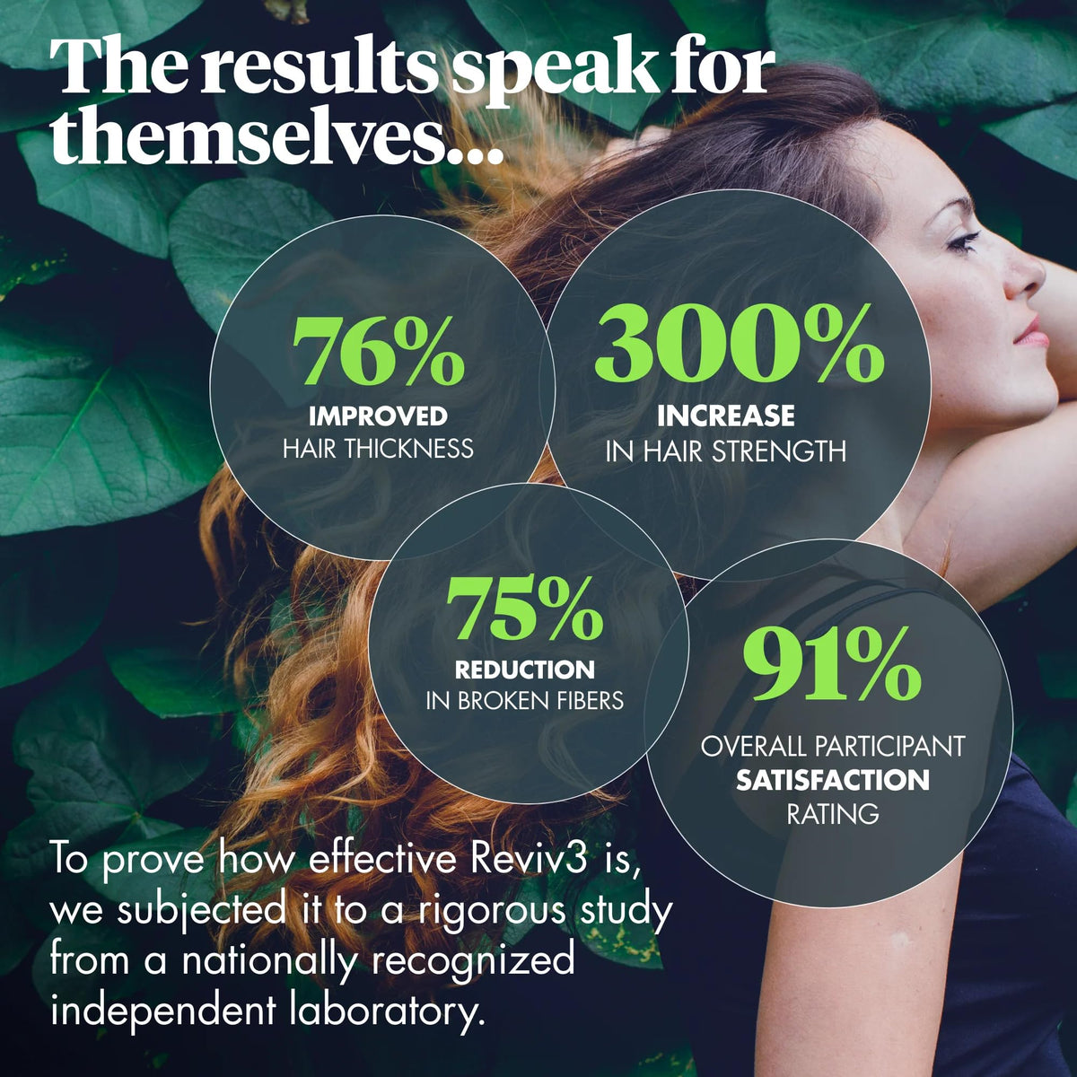 REVIV3 PROCARE kit in hand showing compact trial sizes for travel convenience