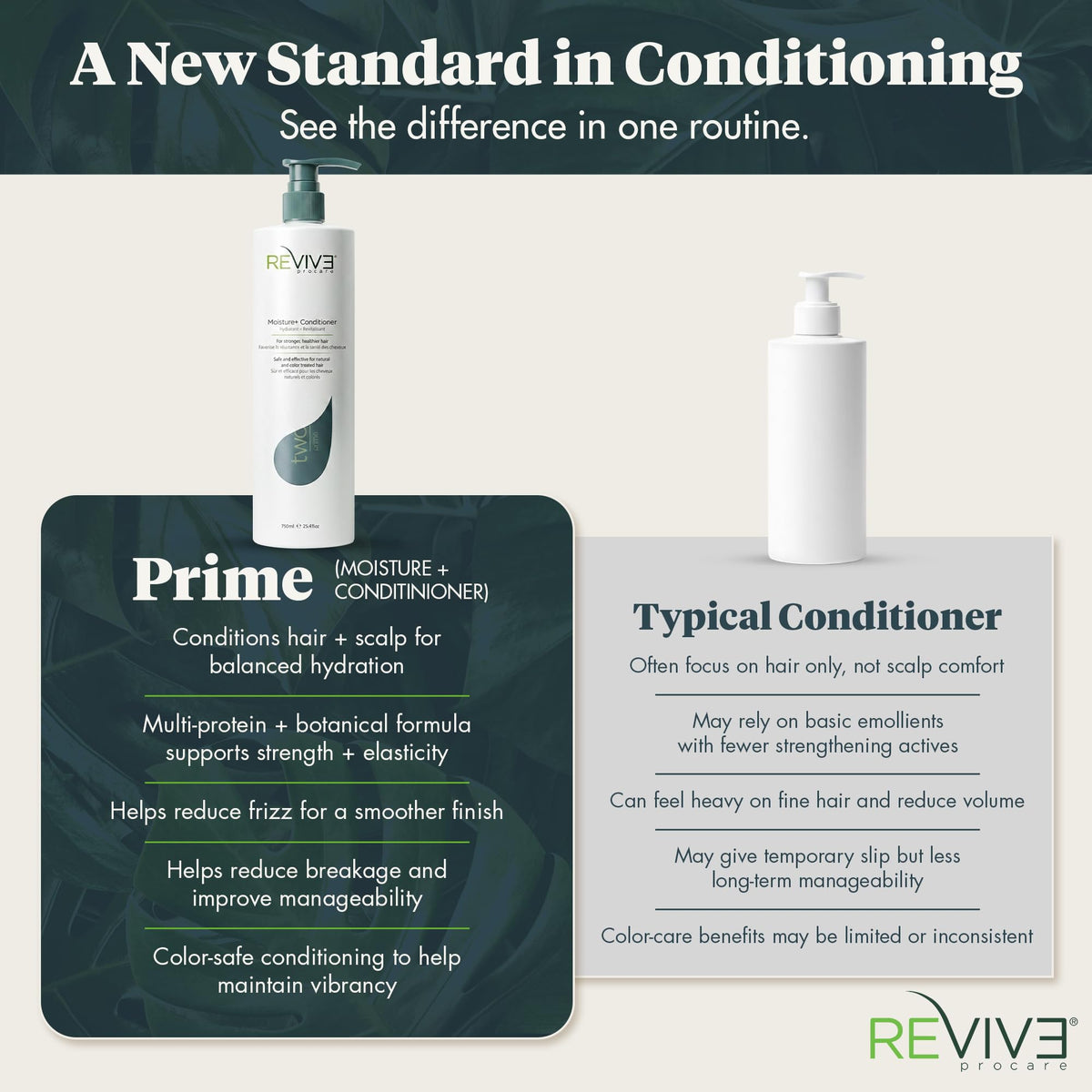 REVIV3 PROCARE styled hair result showing volume, smoothness, and sheen