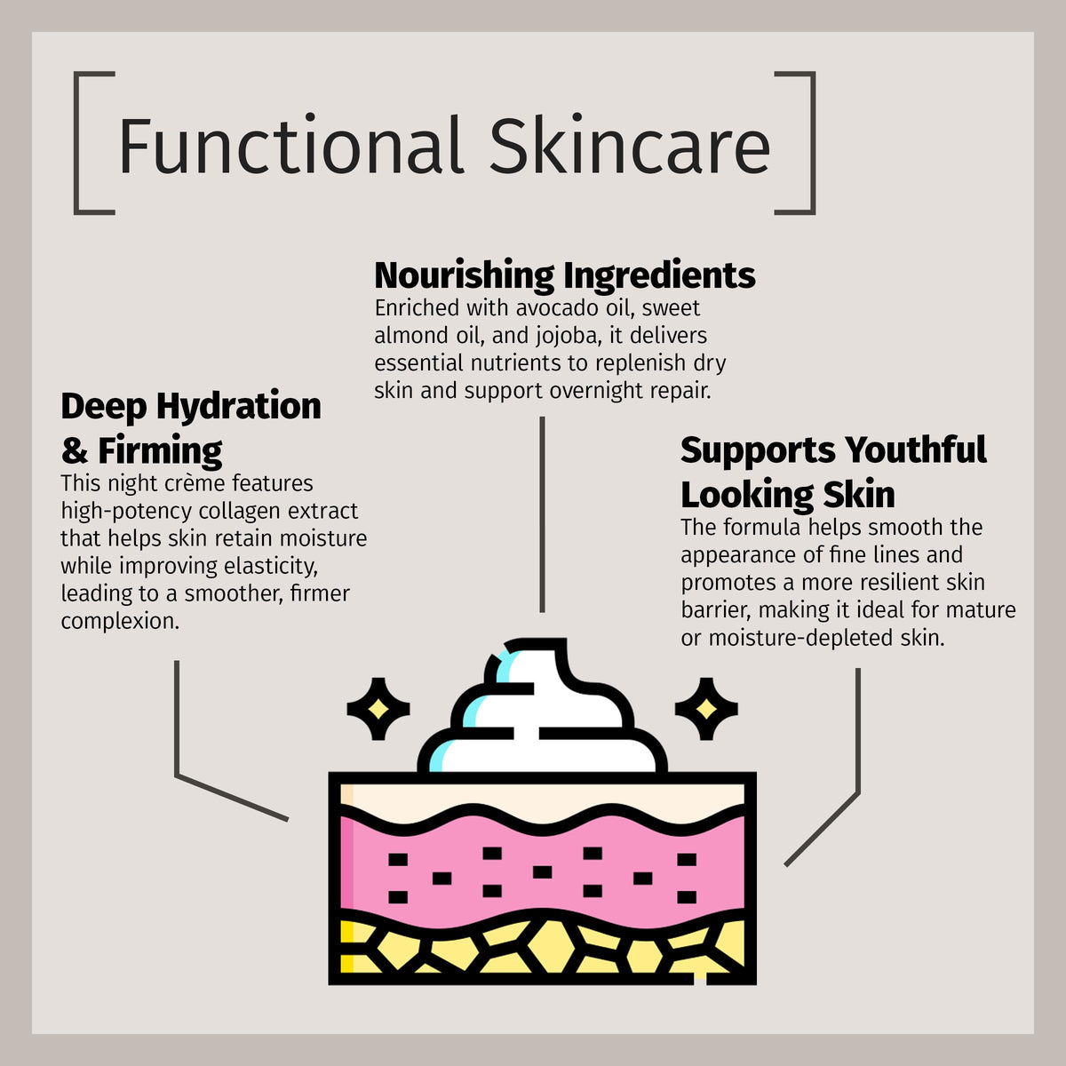Reviva Labs nighttime bedside setting suggesting restful skin renewal
