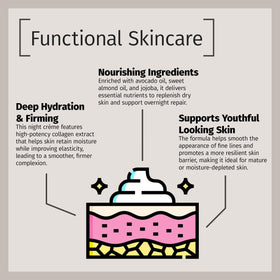 Reviva Labs nighttime bedside setting suggesting restful skin renewal