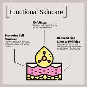 Reviva Labs nighttime routine setting demonstrating application and evening use