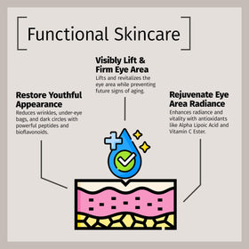 Reviva Labs applied under-eye demonstrating gentle patting technique benefit