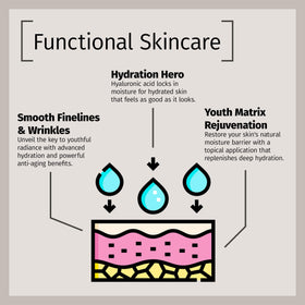 Reviva Labs label close-up showing ingredients and gentle formulation benefits