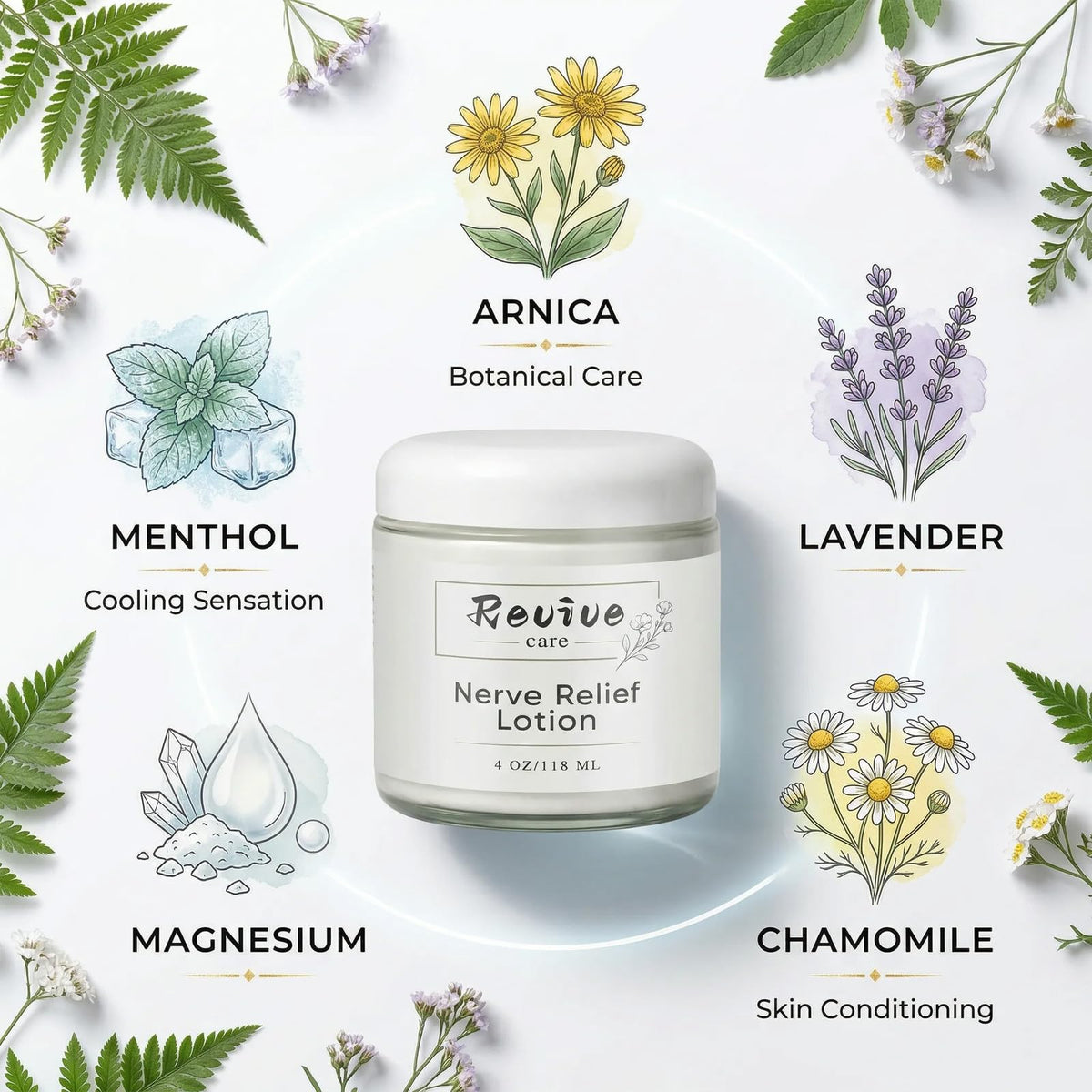 REVIVE CARE ingredients with magnesium and arnica arranged to show natural blend benefits