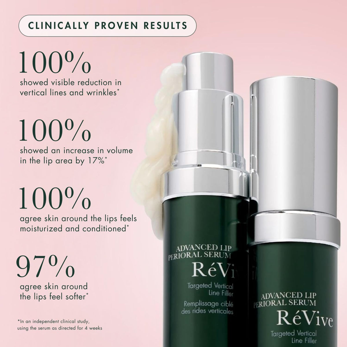 RéVive application on skin around lips illustrating targeted smoothing benefit
