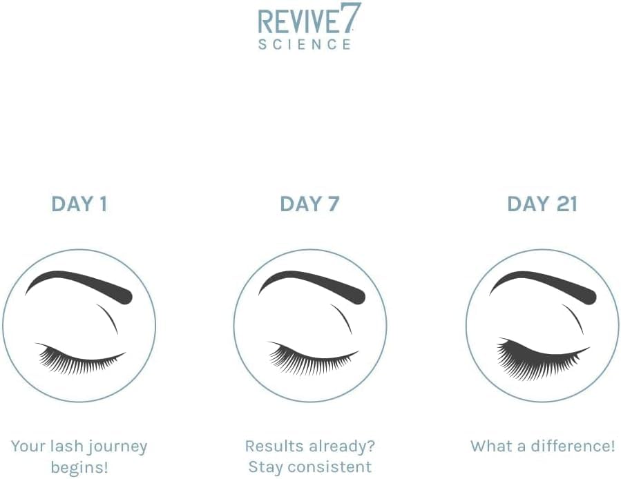 Revive7 flocked applicator close-up for precise placement