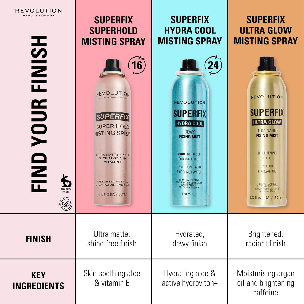 Revolution Beauty London sprayed on skin showing dewy makeup-enhancing glow
