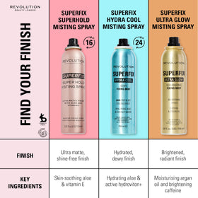 Revolution Beauty London sprayed on skin showing dewy makeup-enhancing glow
