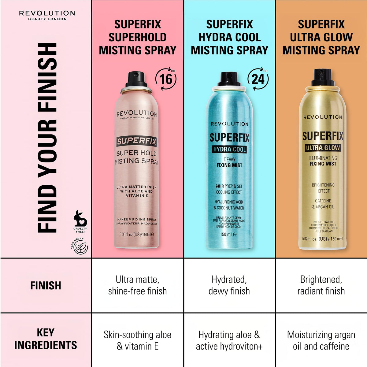 Revolution Superfix in-use spray action demonstrating refreshing mist and instant cool-down benefit