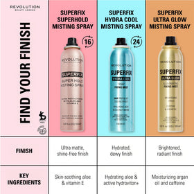 Revolution Superfix in-use spray action demonstrating refreshing mist and instant cool-down benefit