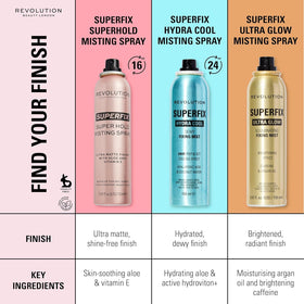 Revolution Beauty London texture on hand showing lightweight finish benefit
