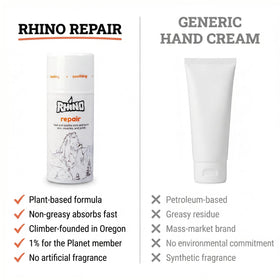 Rhino Skin Solutions applied on climber hands restoring grip rapidly