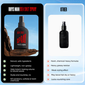 RHYS MAN gift box styled for Father's Day showing ready-to-give presentation