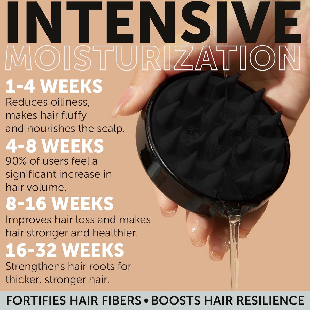 Rida Hair Research Institute shampoo foam texture demonstrating gentle cleansing