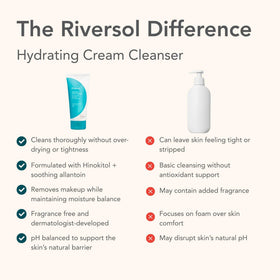 Riversol bottle label detail highlighting dermatologist-developed formulation benefit