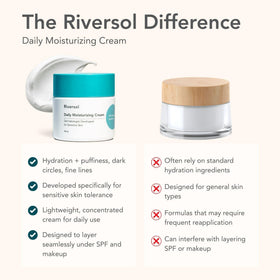 Riversol label detail highlighting fragrance-free, dermatologist-developed
