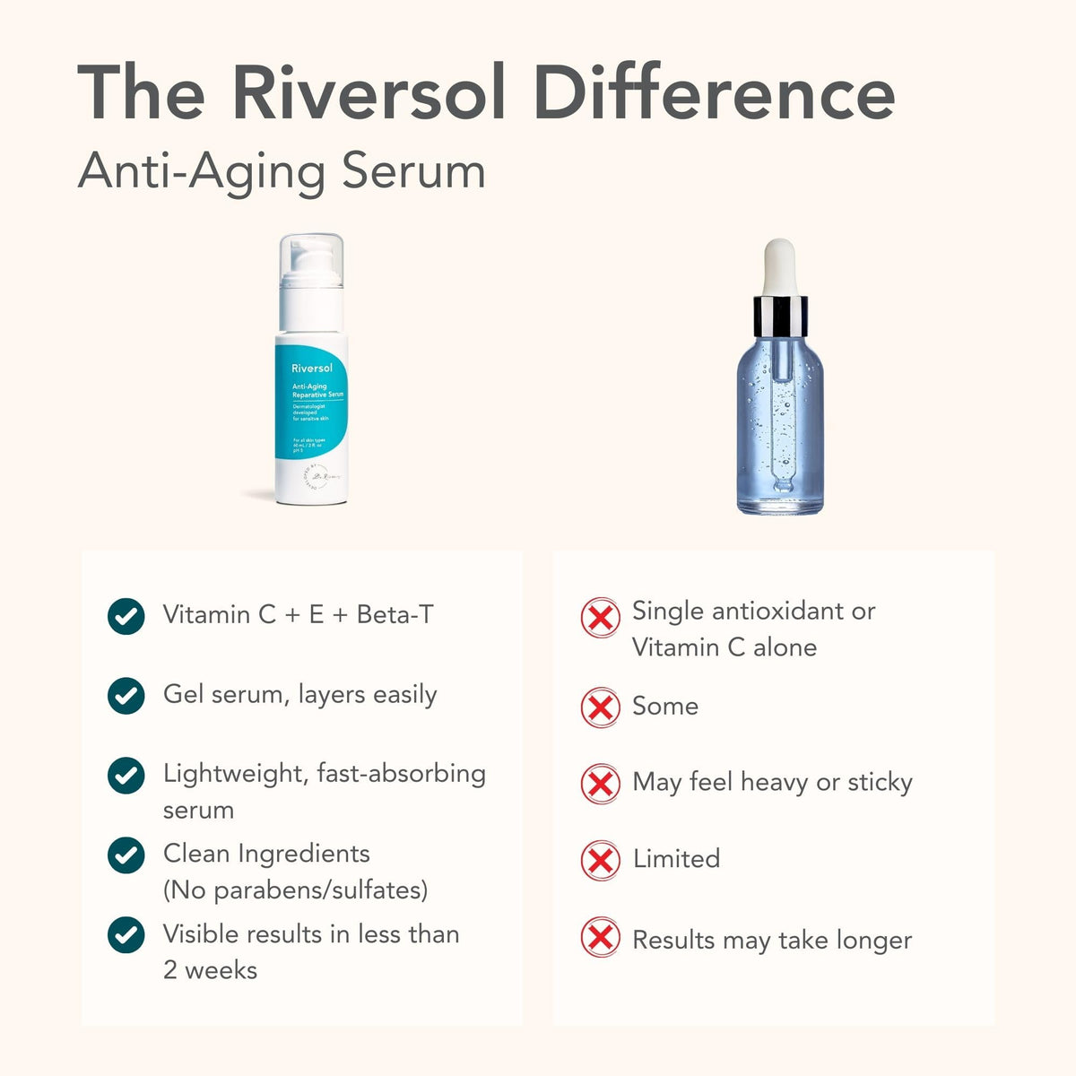Riversol label and ingredient list highlighting dermatologist-developed formulation
