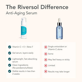 Riversol label and ingredient list highlighting dermatologist-developed formulation