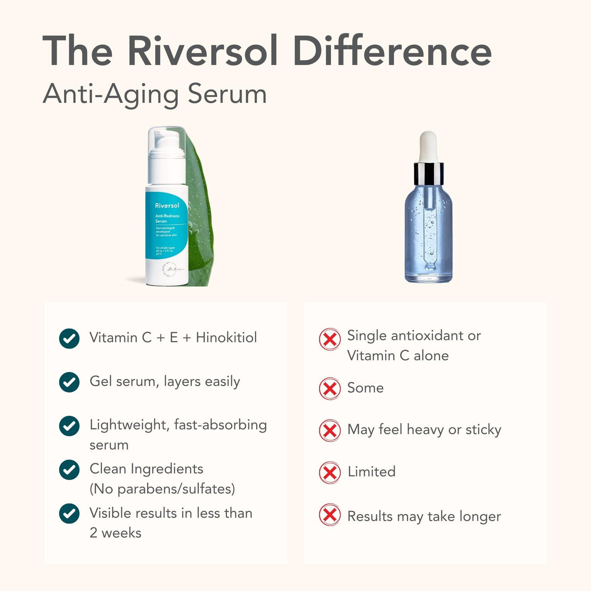 Riversol serum on hand showing smooth spreadability and soothing benefit