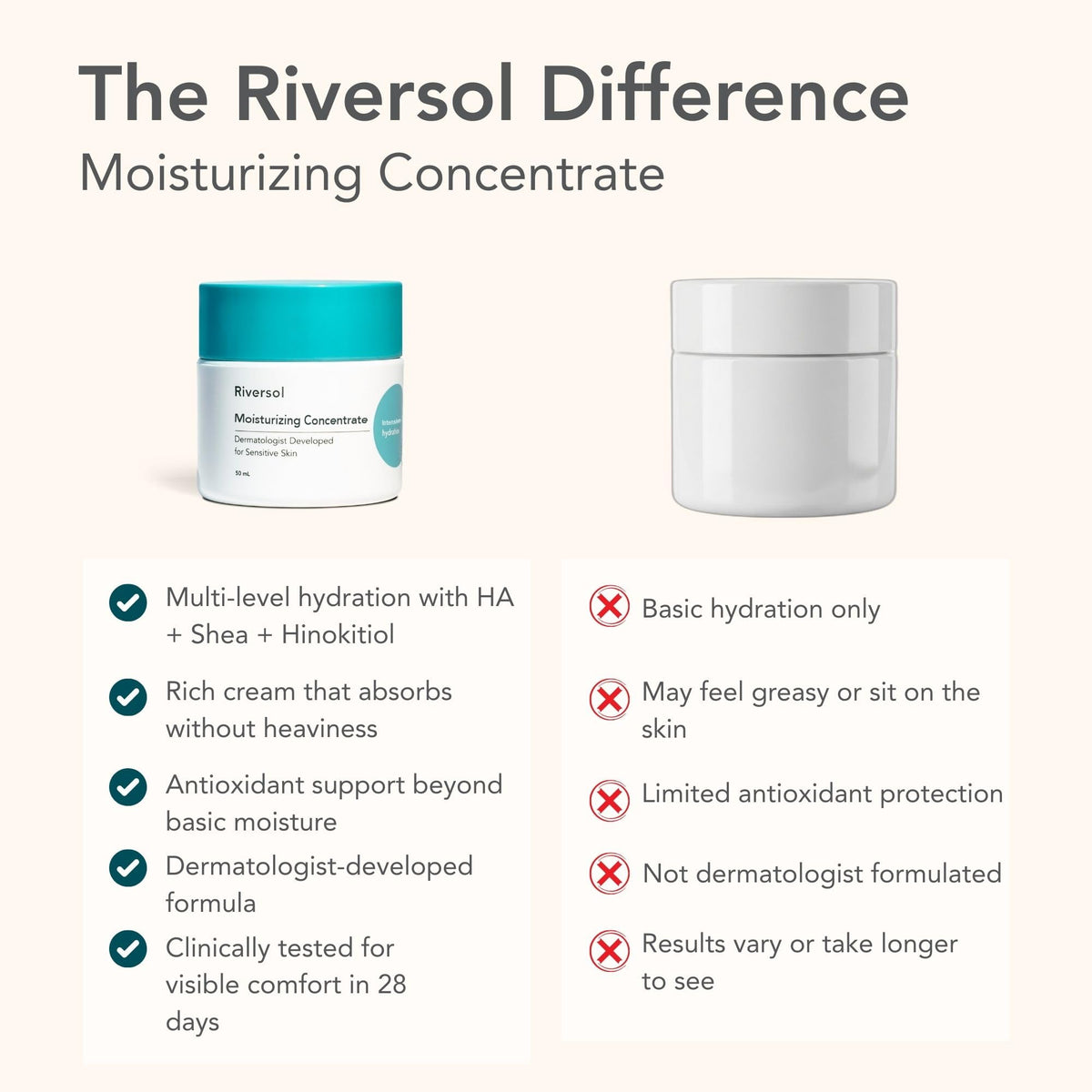 Riversol jar next to coin for scale showing compact four‑month supply